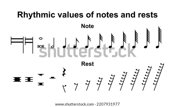 Rhythmic Values Notes Rest Musical Notation Stock Vector Royalty Free