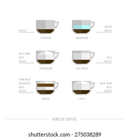 Set Coffee Menu Cups Coffee Drinks Stock Vector Royalty Free