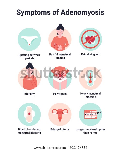 Set Symptoms Adenomyosis Endometriosis Interna Adenomyometritis