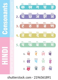 Simple Vector Illustration Hindi Consonant Sounds Stock Vector Royalty