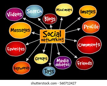 Social Networking Mind Map Business Concept Stock Vector Royalty Free