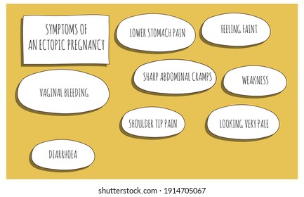 Symptoms Ectopic Pregnancy Vector Illustration Medical Stock Vector