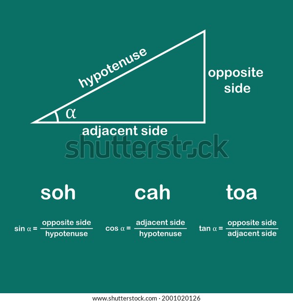 Trigonometry Triangle Formula Soh Cah Toa Stock Vector Royalty Free