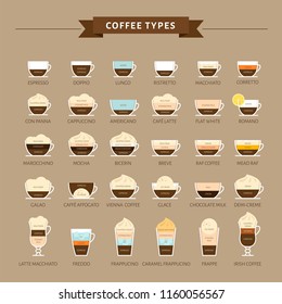 Types Coffee Vector Illustration Infographic Coffee Stock Vector