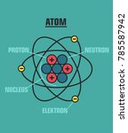 Atom Models Vector Clipart Image Free Stock Photo Public Domain