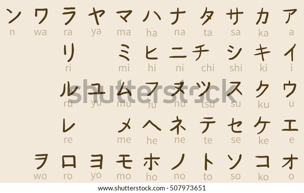 Vector Set Katakana Symbols Japan Alphabet Vetor Stock Livre De