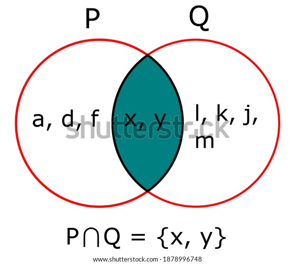 Venn Diagram Representing Two Overlapping Sets