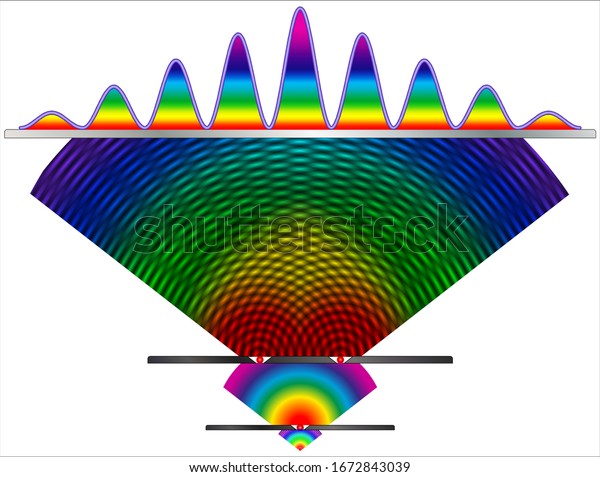 Wave Interference Double Slit Interference Pattern Stock Vector