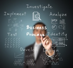 business man writing concept of business process ( investigate - analyze - identify - design - develop - test - implement )