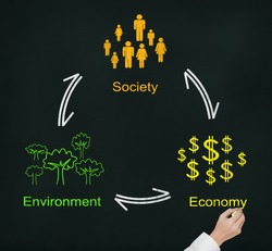hand writing sustainable business balance diagram of society environment and economy