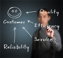business man writing concept of quality, efficiency, service and reliability make happy customer