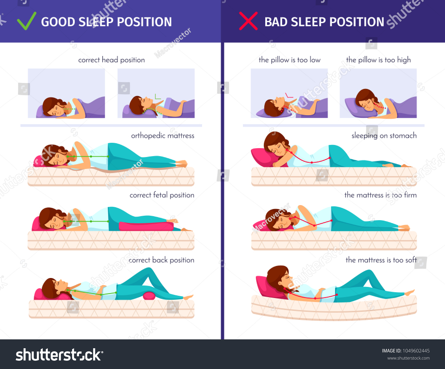 Best penetration positions