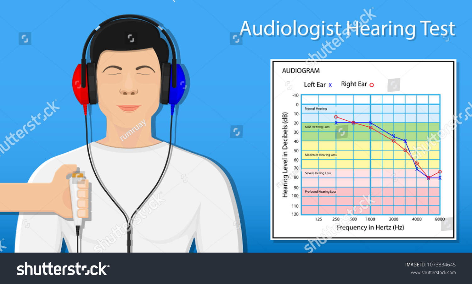 Audiologist Audiometry Hearing Test Screening Stock Vector Royalty