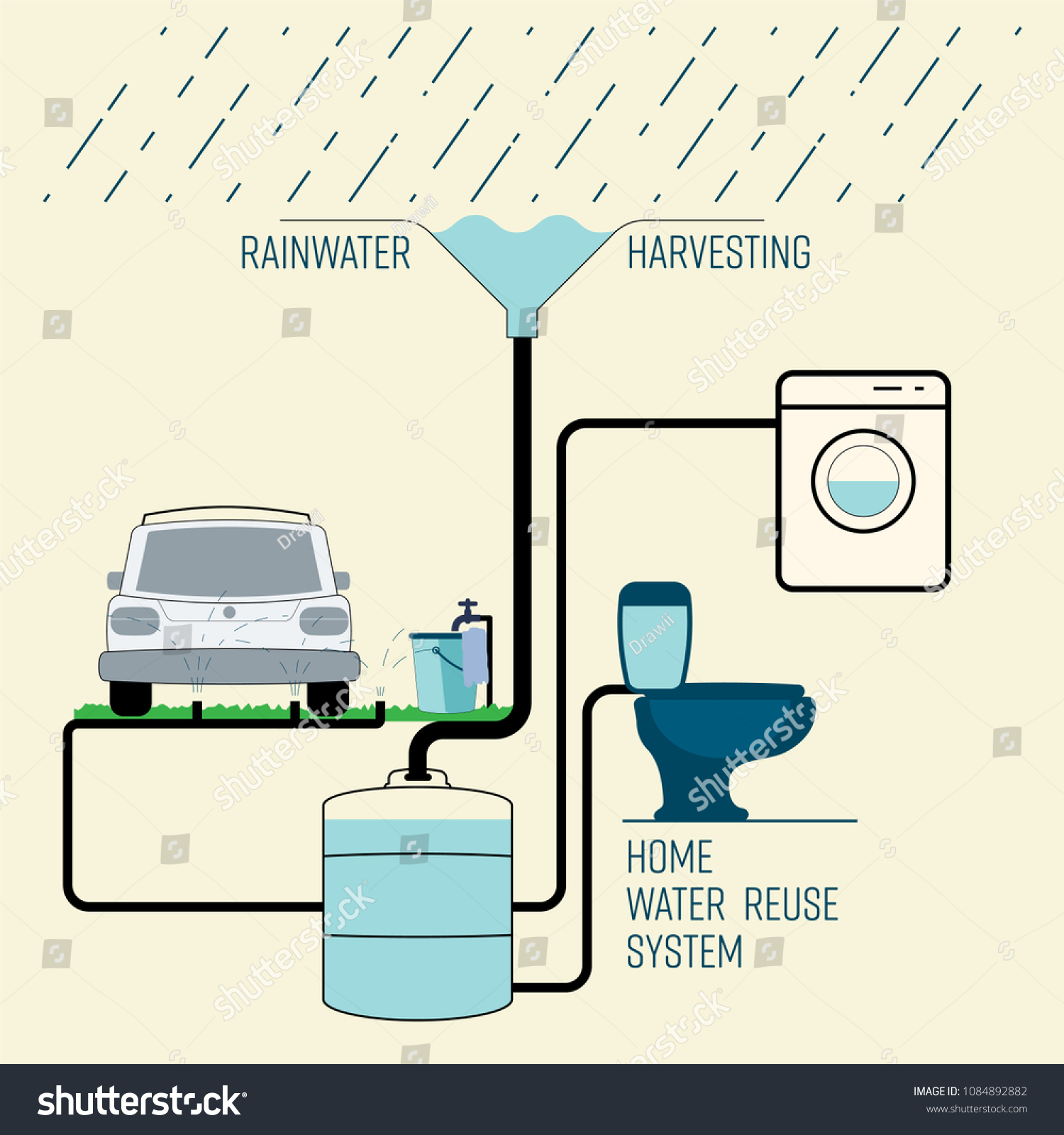 Rainwater Harvesting Household Reuse System Save Stock Vector Royalty