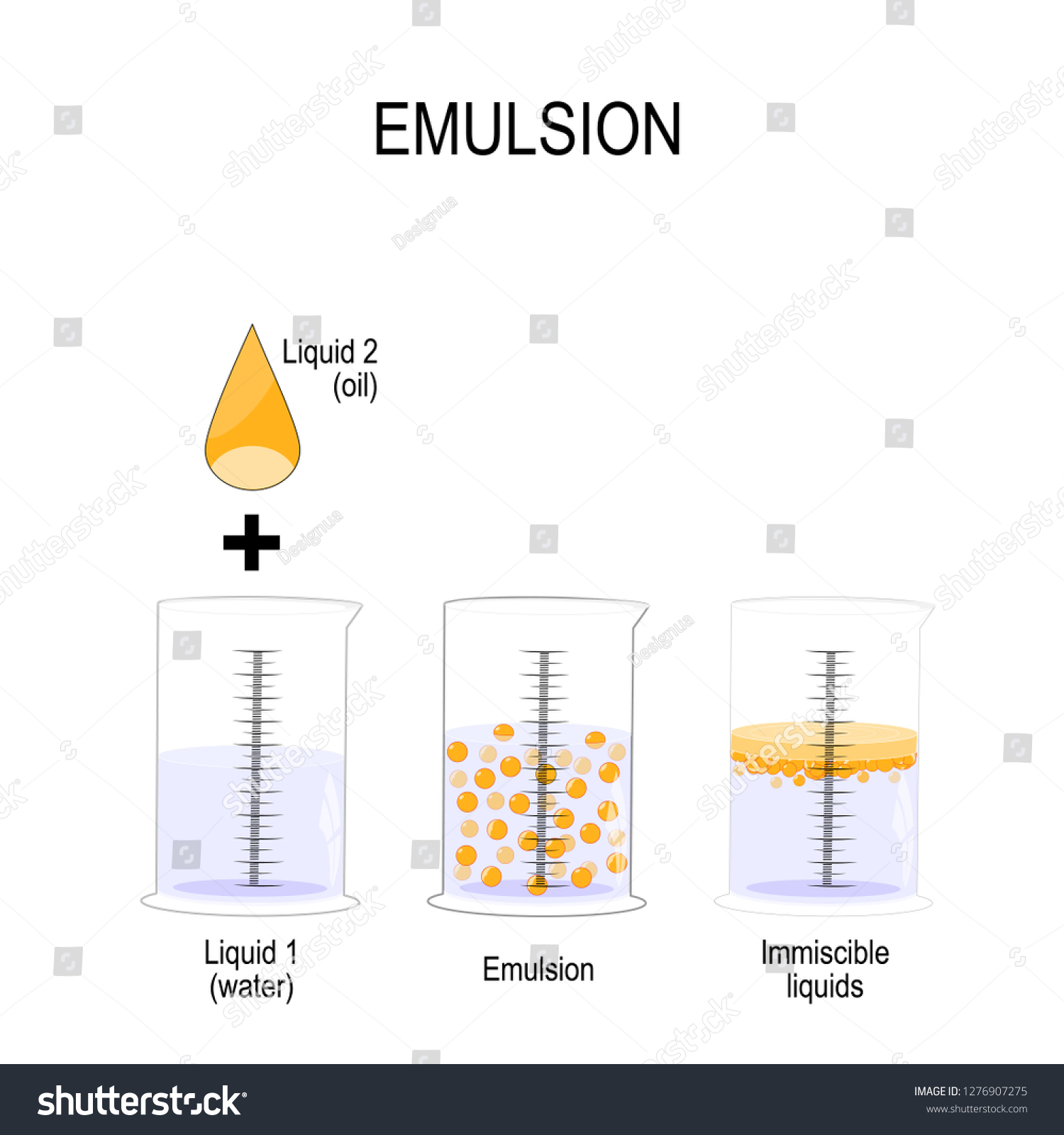 Emulsion Mixture Two Liquids That Normally Stock Vector Royalty Free