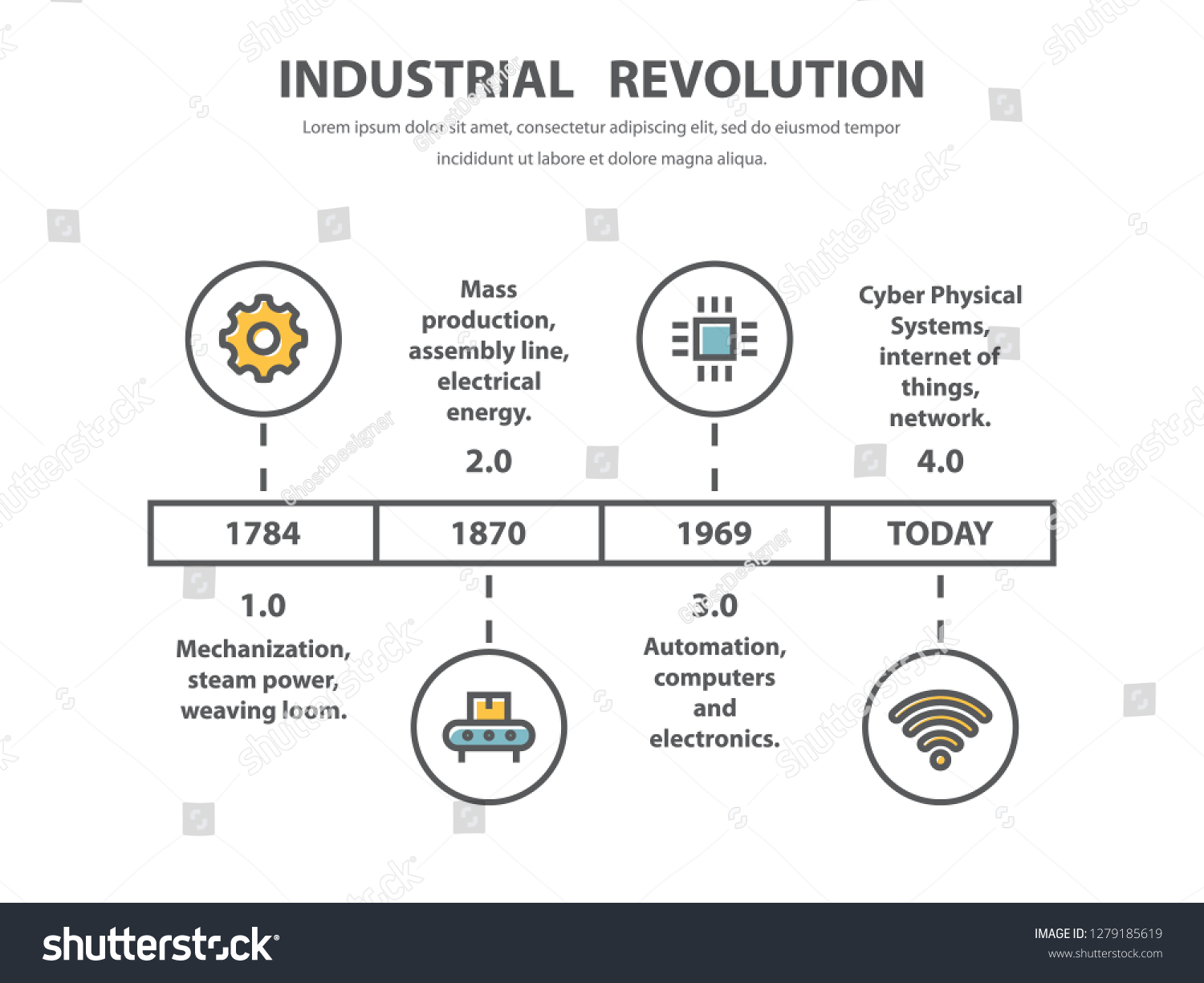 Industrial Revolution Timeline Infographic Design Line Stock Vector