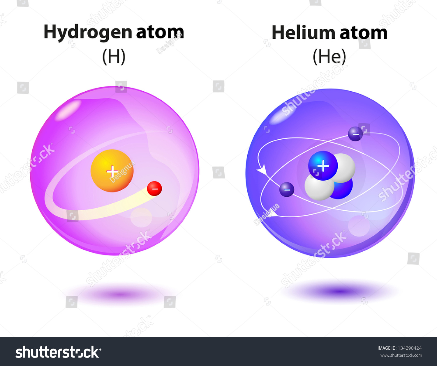 Structure Inside Atom Helium Hydrogen 库存插图 134290424 Shutterstock