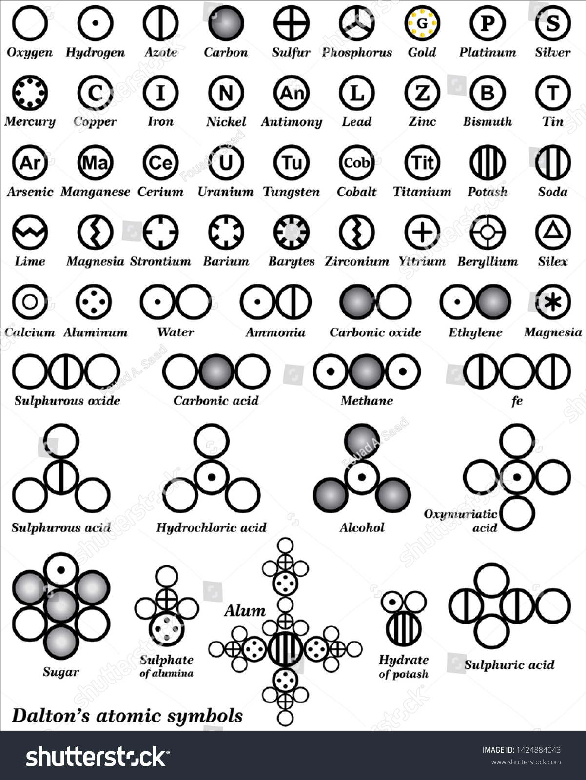 Vektor Stok Dalton Introduces Atomic Symbols List Tanpa Royalti