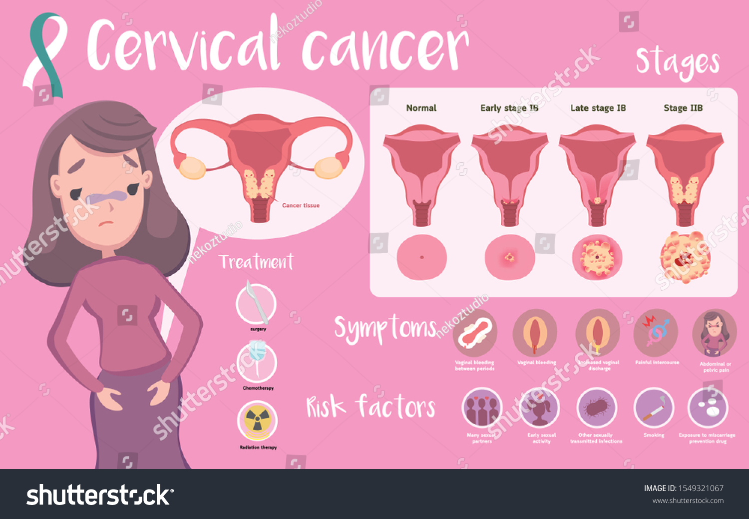 Cute Infographic Cervical Cancer Vector De Stock Libre De Regal As