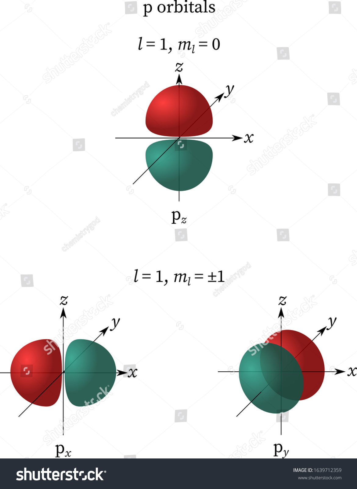 P Atomic Orbital Pxpy Pz Stock Illustration 1639712359 Shutterstock