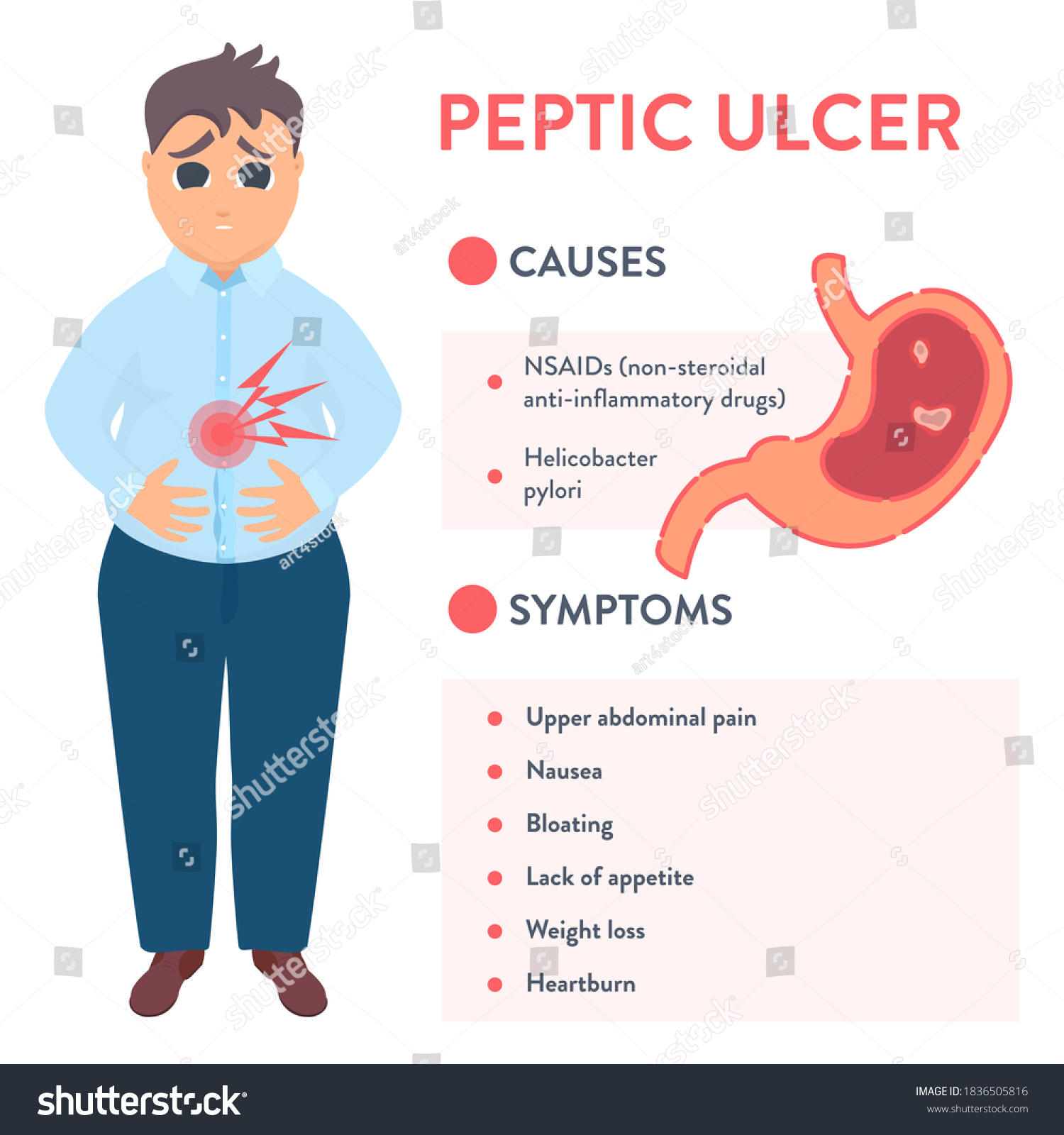 Peptic Ulcer Stomach Disease Infographic Poster 库存矢量图免版税1836505816