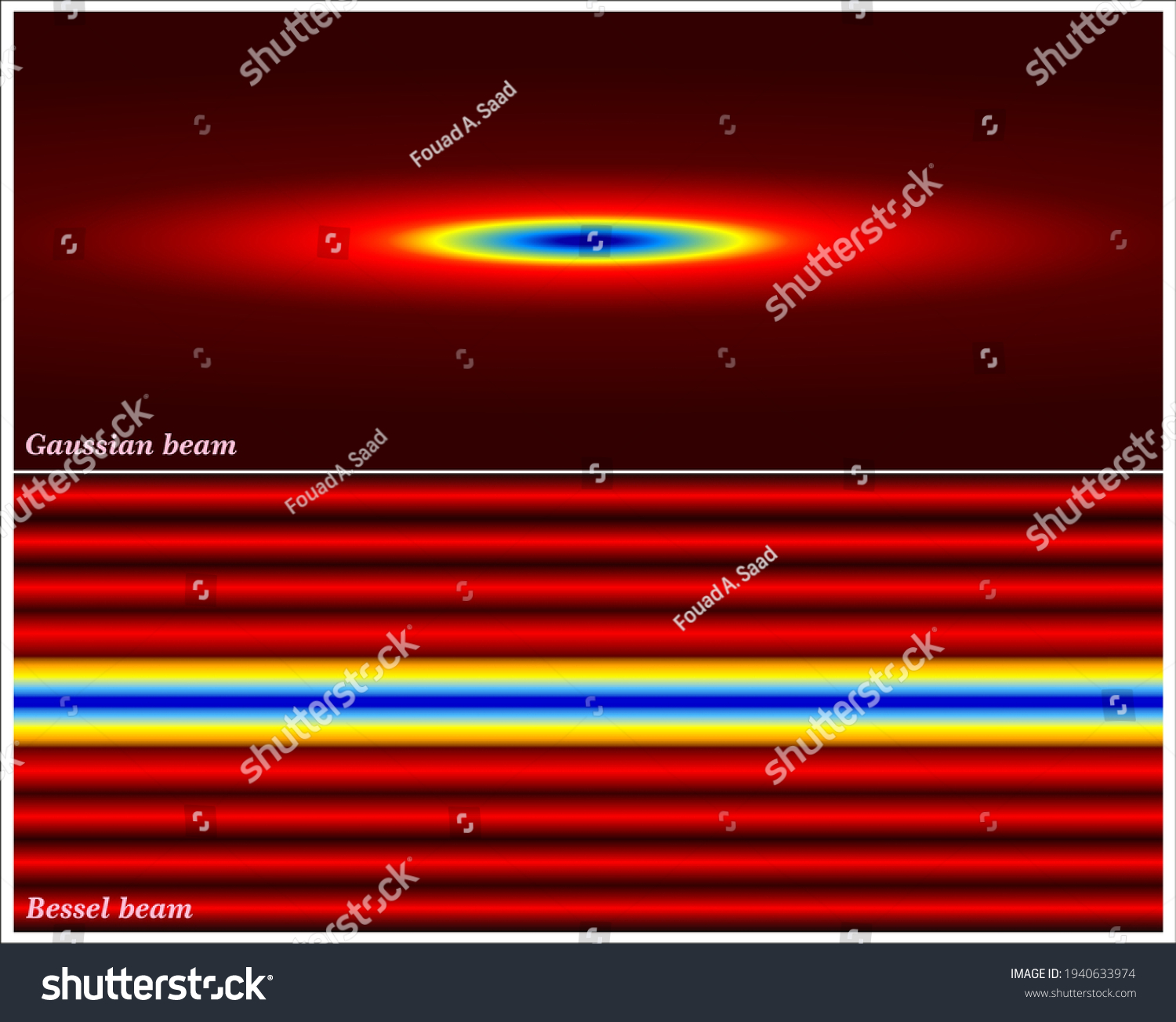 Comparison Bessel Gaussian Beams Stock Vector Royalty Free