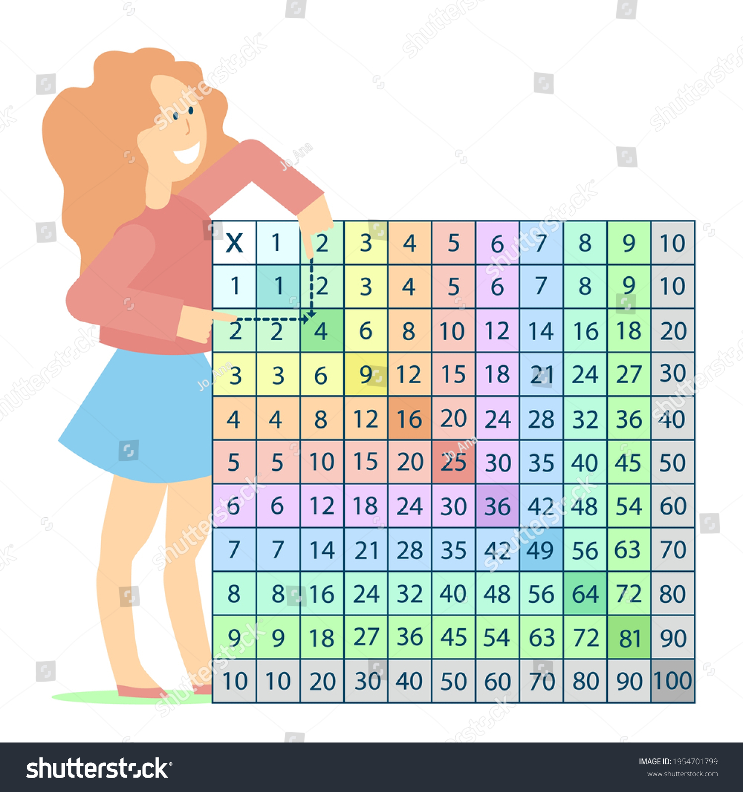 Math Multiplication Table Illustration Girl Show Stock Vector Royalty