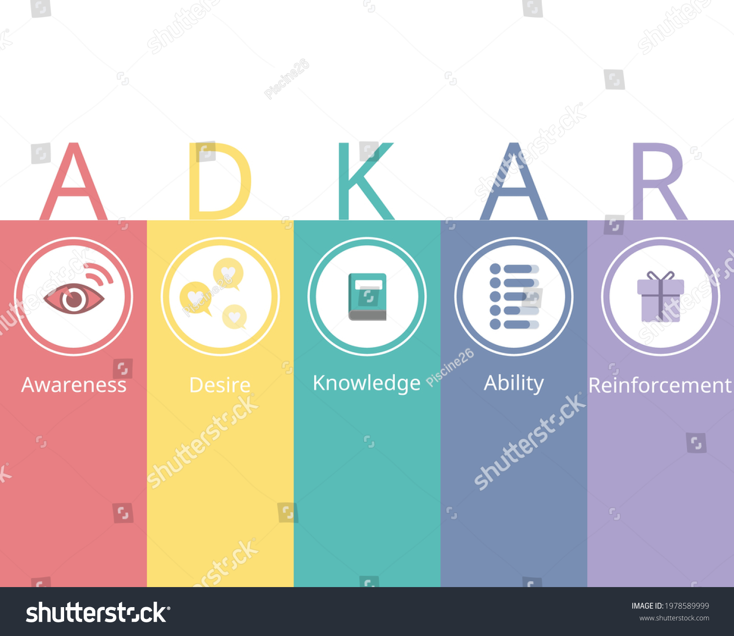 Prosci Change Management Methodology Adkar Model Stock Vector Royalty