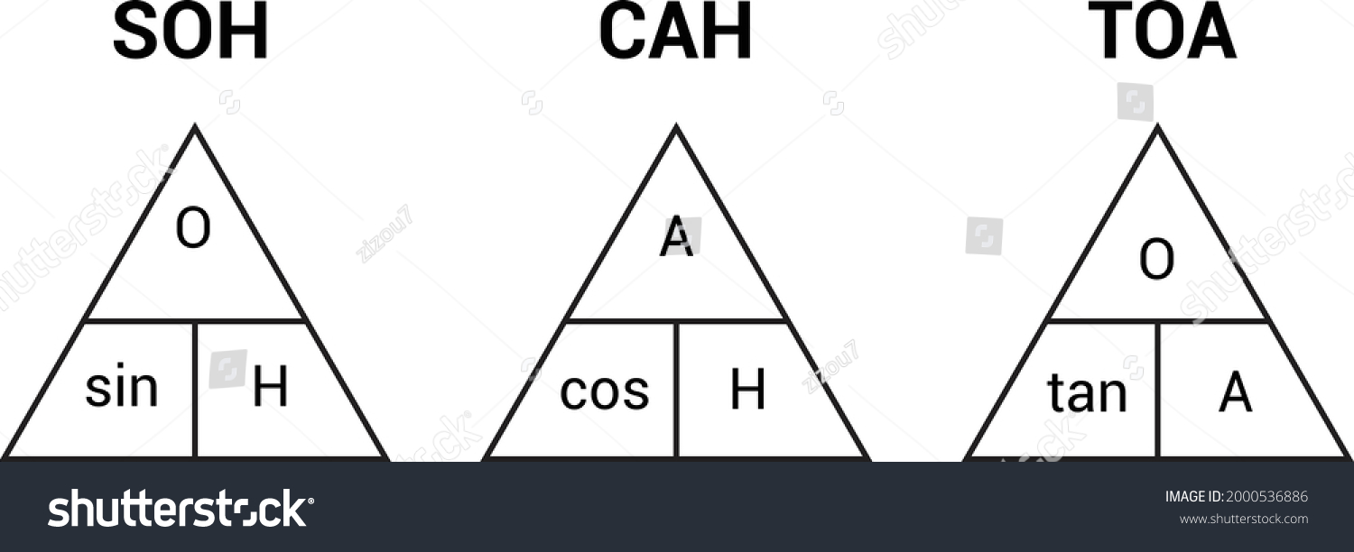 F Rmula Trigonom Trica De Tri Ngulo Soh Cah Vector De Stock Libre De