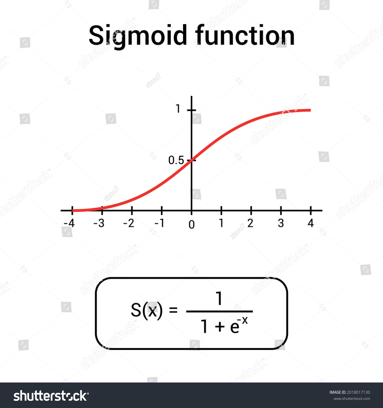 grafo de función sigmoide en matemático vector de stock libre de