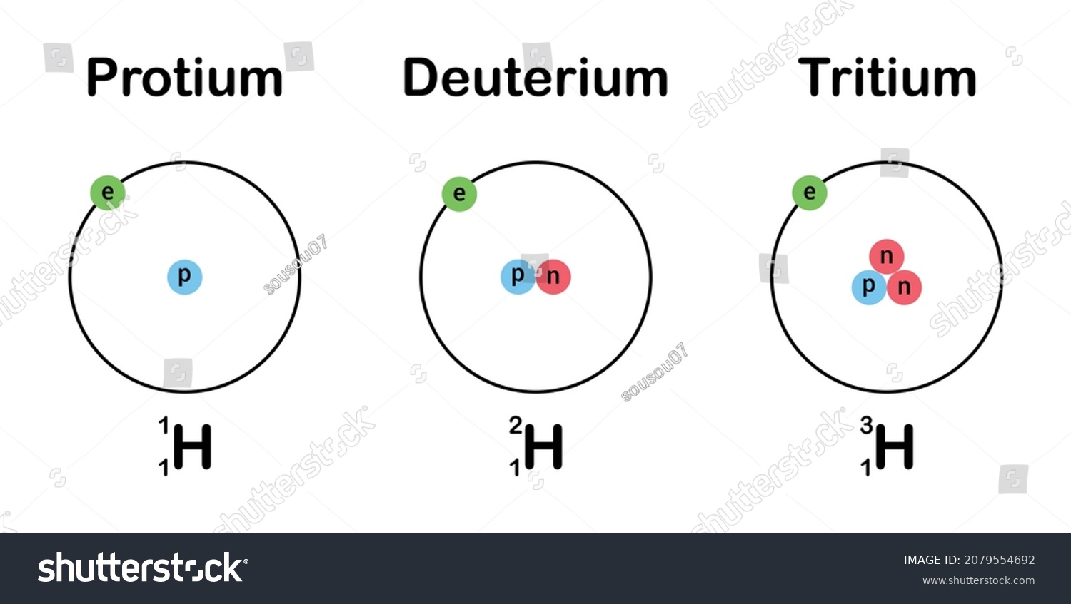 Three Isotopes Hydrogen Protium Deuterium Tritium Stock Vector Royalty