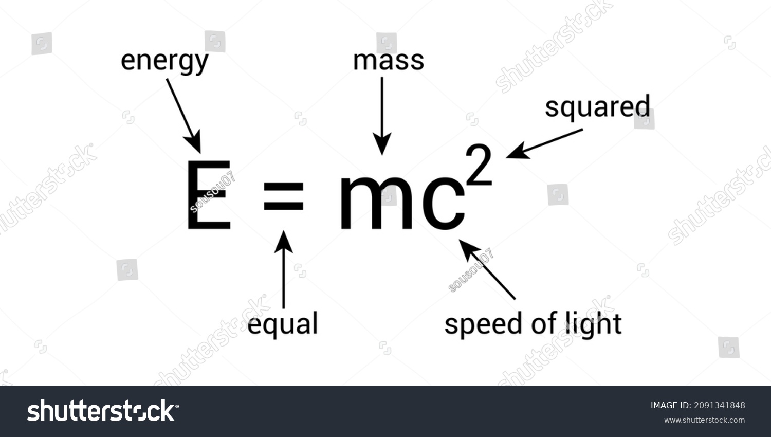 Mass Energy Equivalence Physics Stock Vector Royalty Free 2091341848