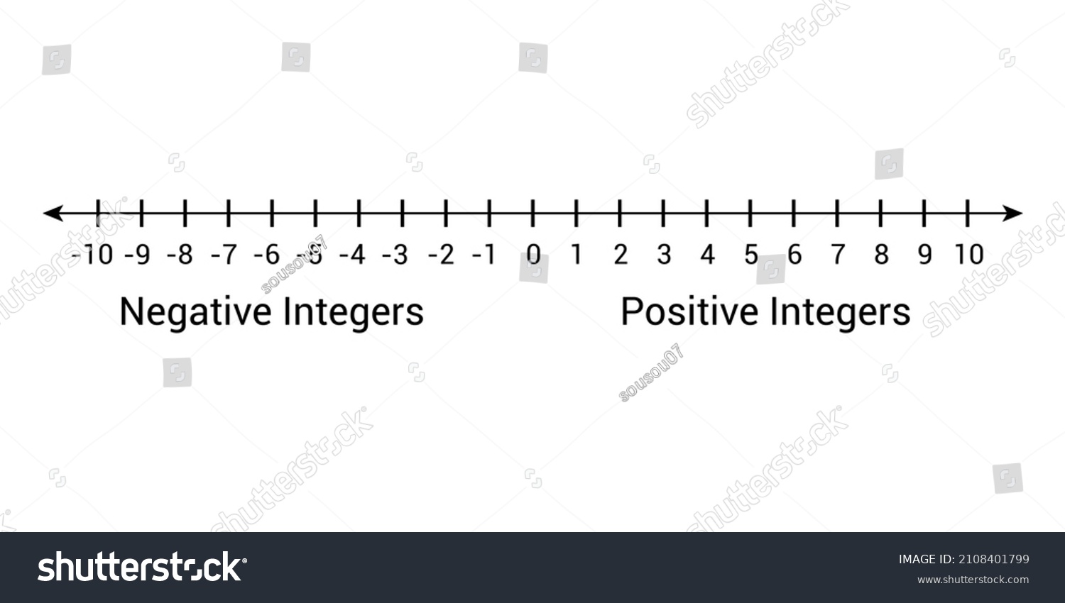 Representation Integers On Number Line Stock Vector Royalty Free