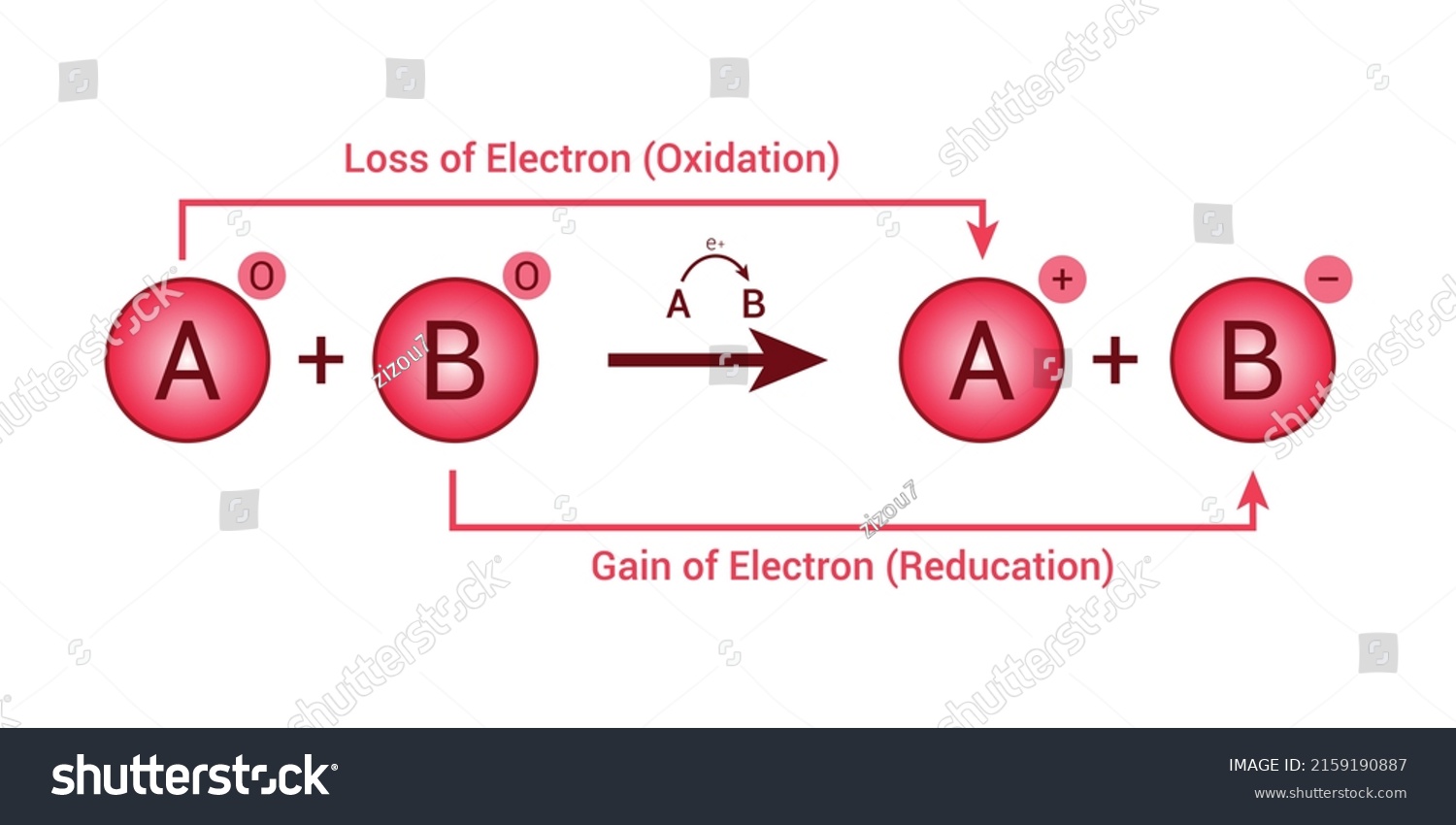 Oxidation Reduction Redox Reaction Vector Illustration Stock Vector