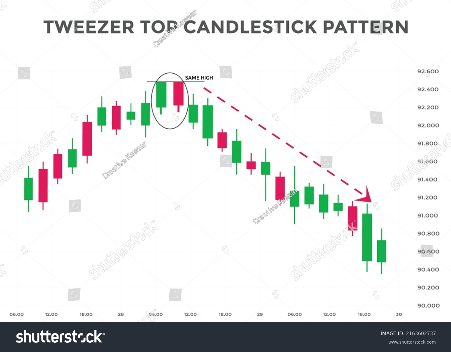 Tweezer Top Candlestick Chart Pattern Japanese Stock Vector Royalty