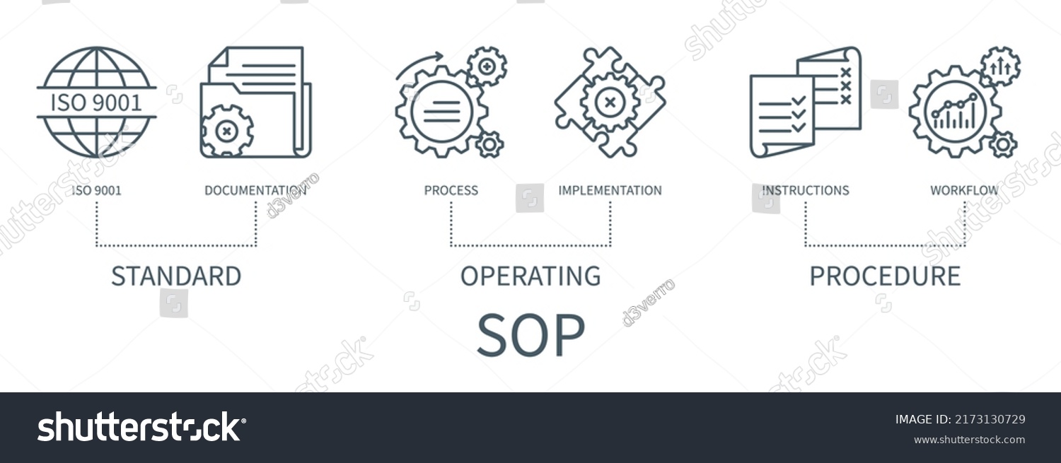 Standard Operating Procedure Sop Concept Icons Stock Vector Royalty