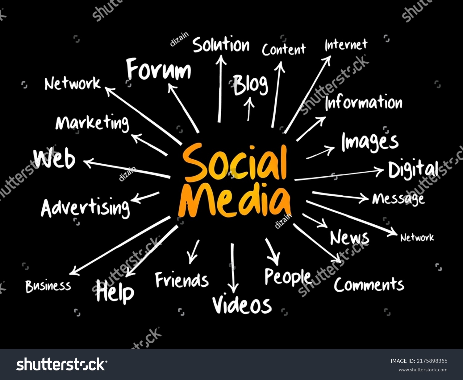 Social Media Mind Map Flowchart Internet Stock Vector Royalty Free