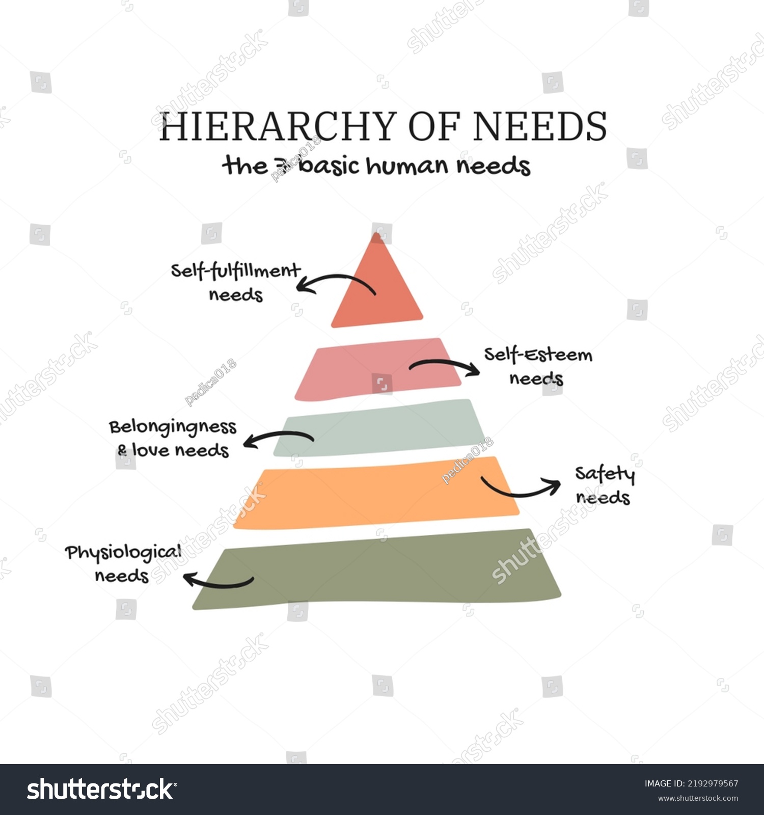 Hierarchy Needs 7 Basic Human Needs Stock Illustration 2192979567