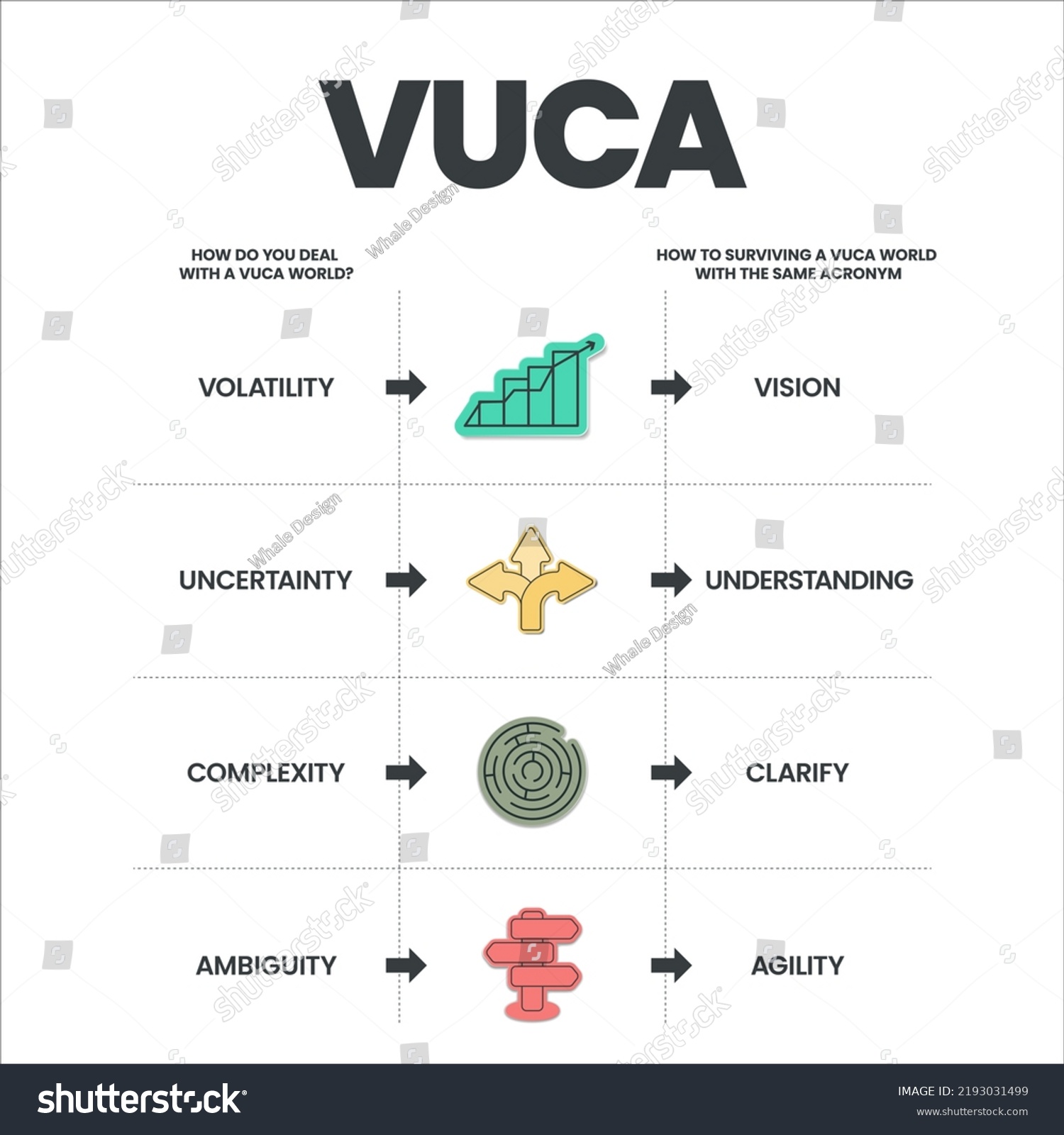 Vuca Strategy Infographic Template Has 4 Stock Vector Royalty Free