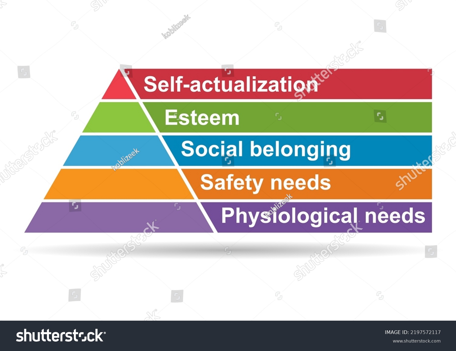 Vektor Stok Maslow Pyramid Hierarchy Needs Shadow Motivation Tanpa