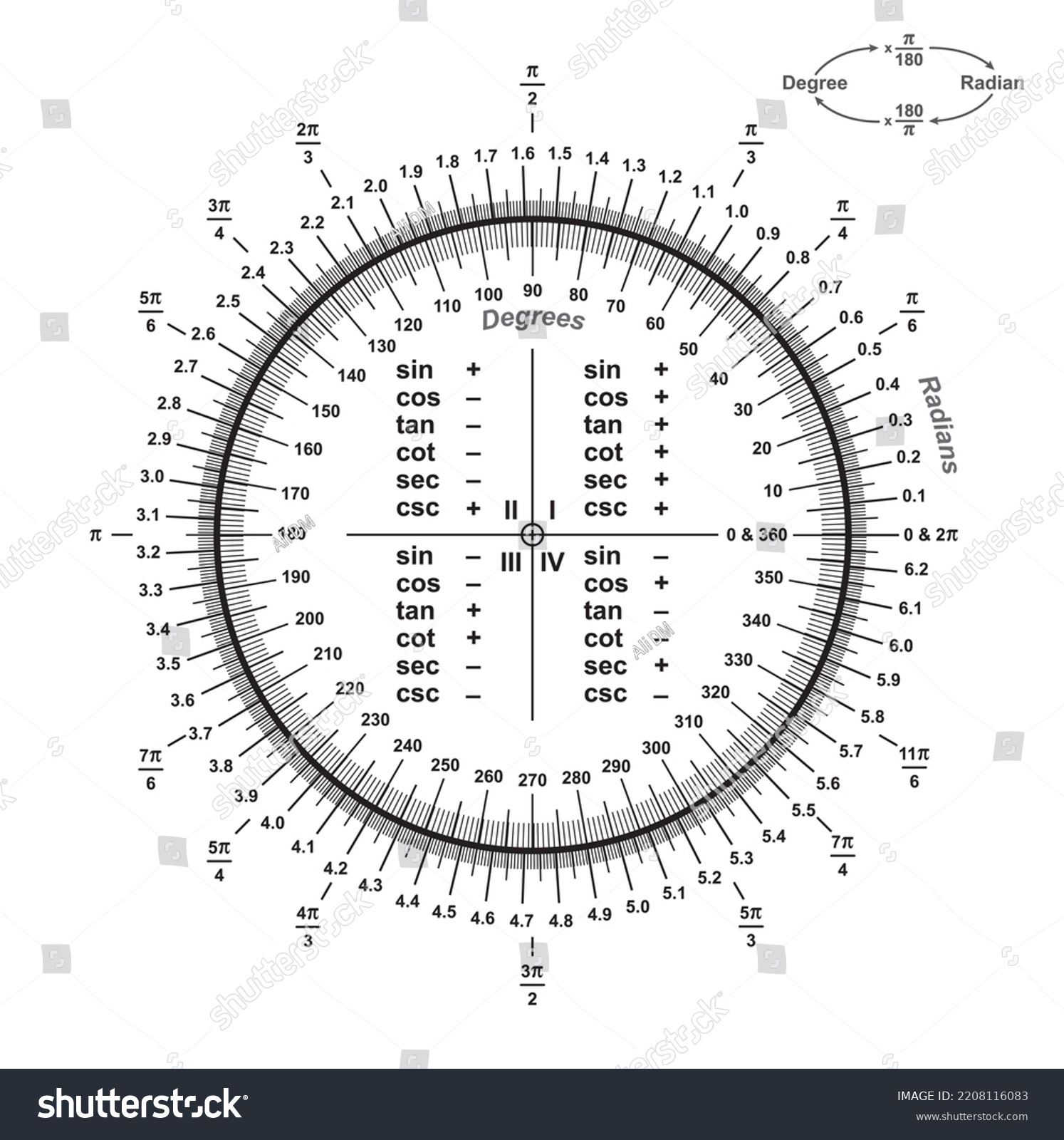 Mathematical Designing Trigonometric Unit Circle Chart Stock Vector