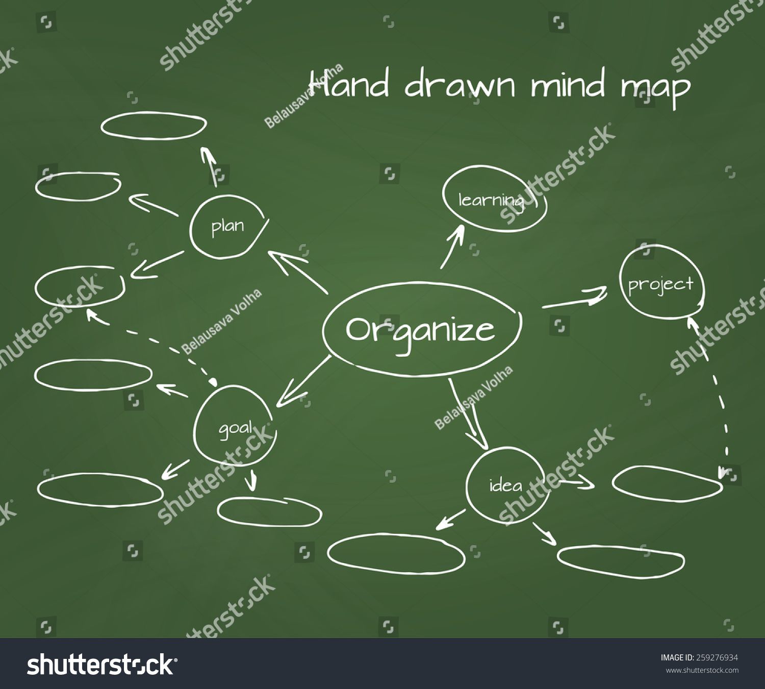 Hand Drawn Mind Map Flow Chart Stock Vector Royalty Free