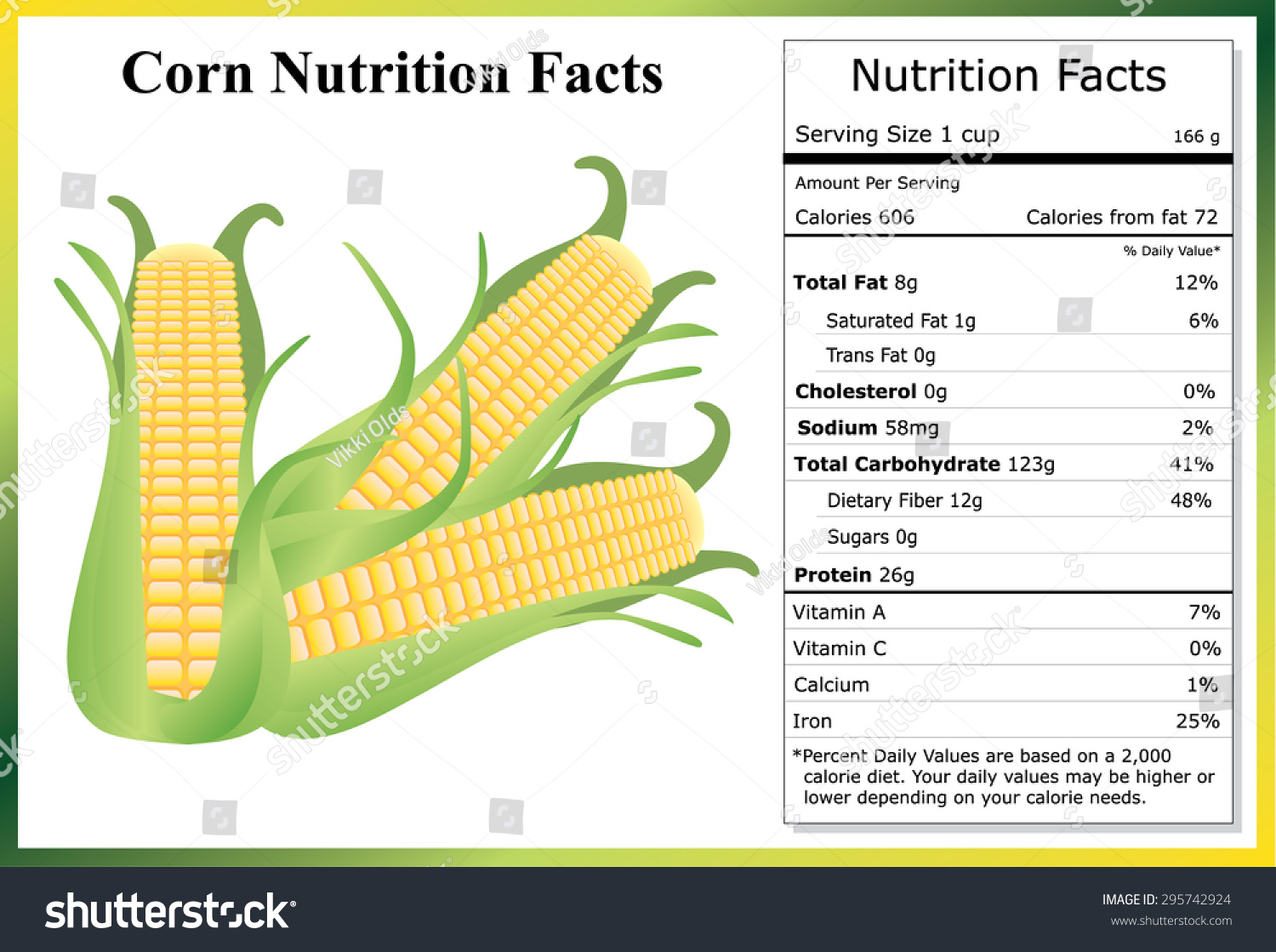 Analyzing corn strip trials