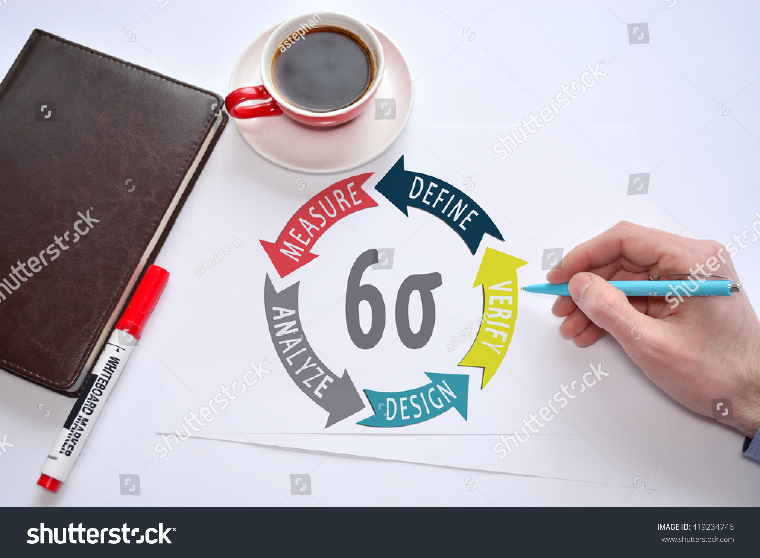 Six Sigma Dmaic Dfss Dmadv Design Stock Photo 419234746 Shutterstock