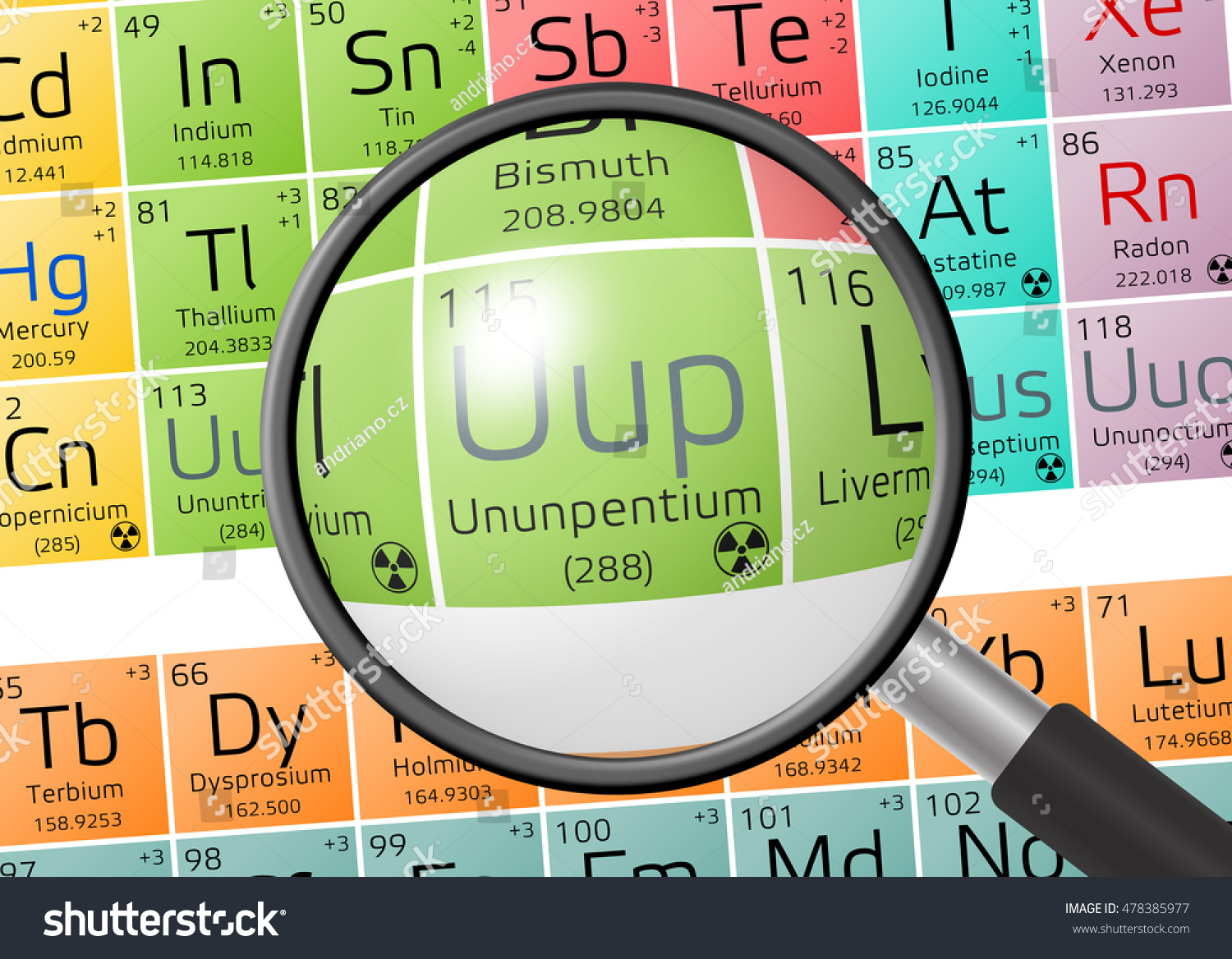 Ununpentium Periodic Table Elements Magnifying Glass