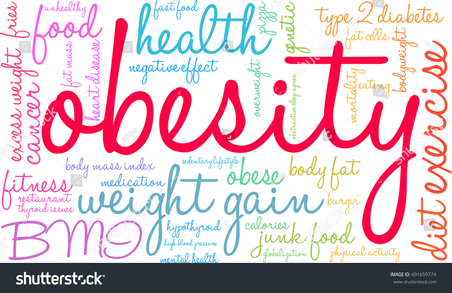 Obesity Word Cloud On White Background Stock Vector Royalty Free