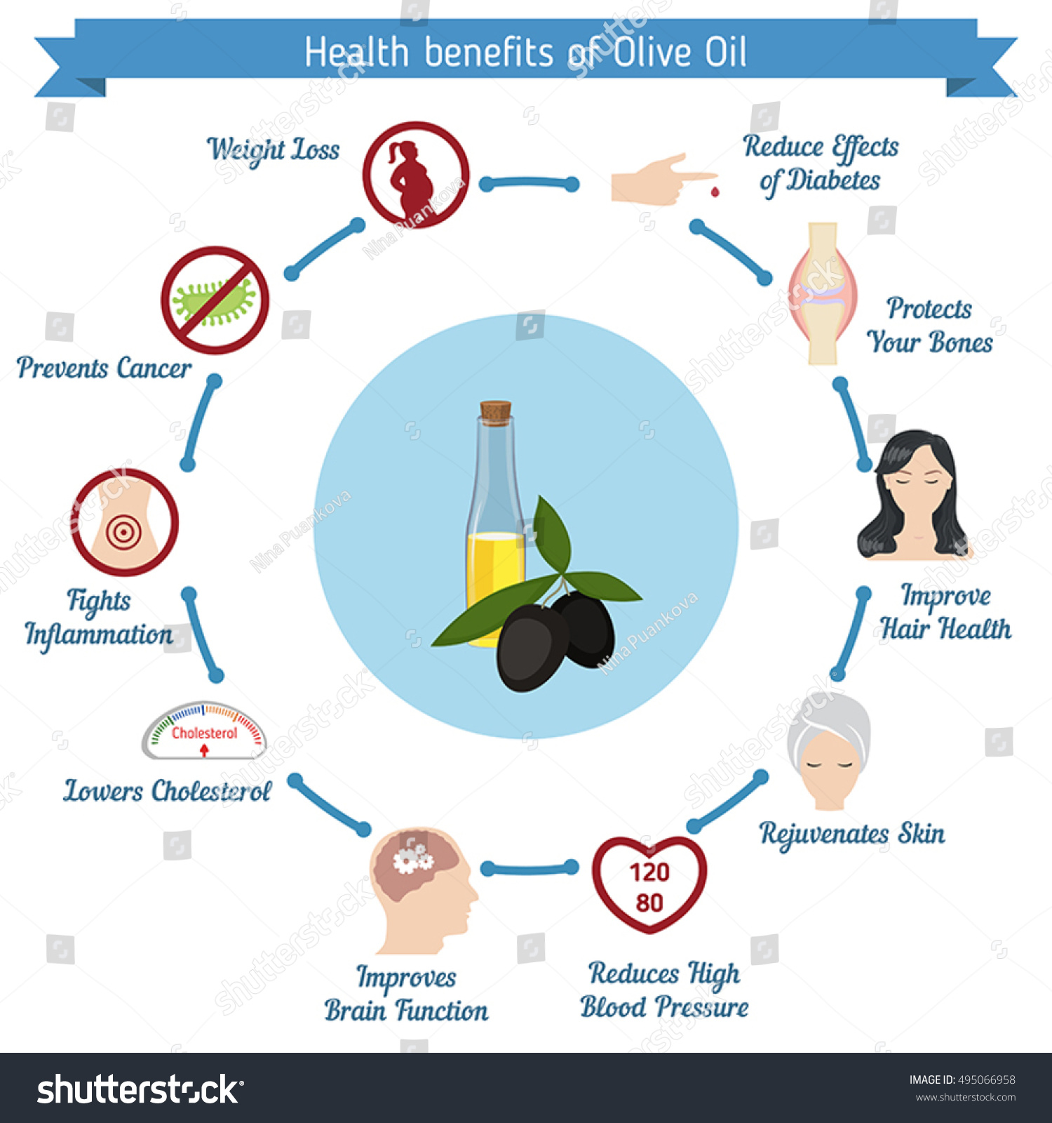 Health Benefits Olive Oil Infographic Template Stock Vector Royalty