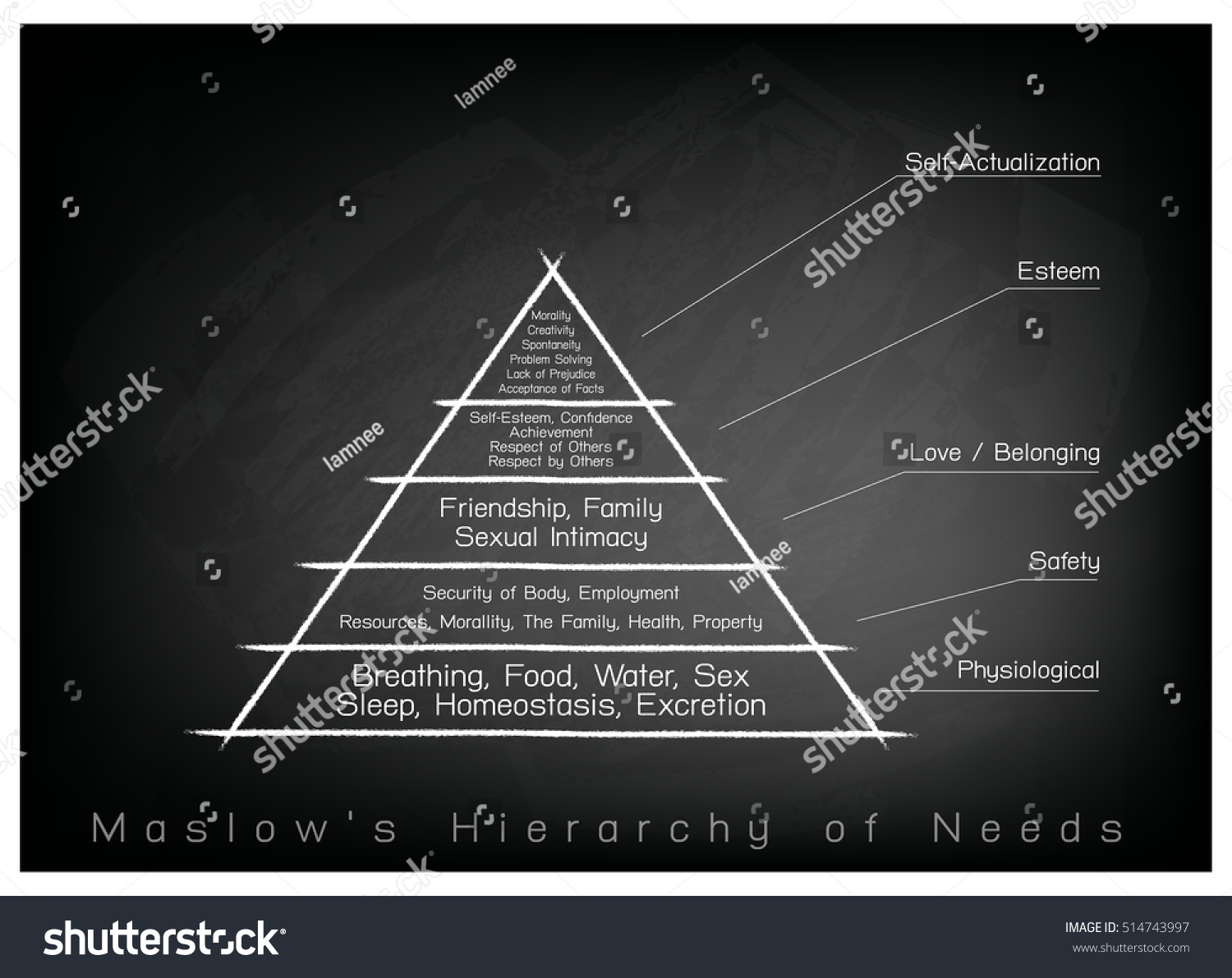 Social Psychological Concepts Illustration Maslow Pyramid Stock Vector