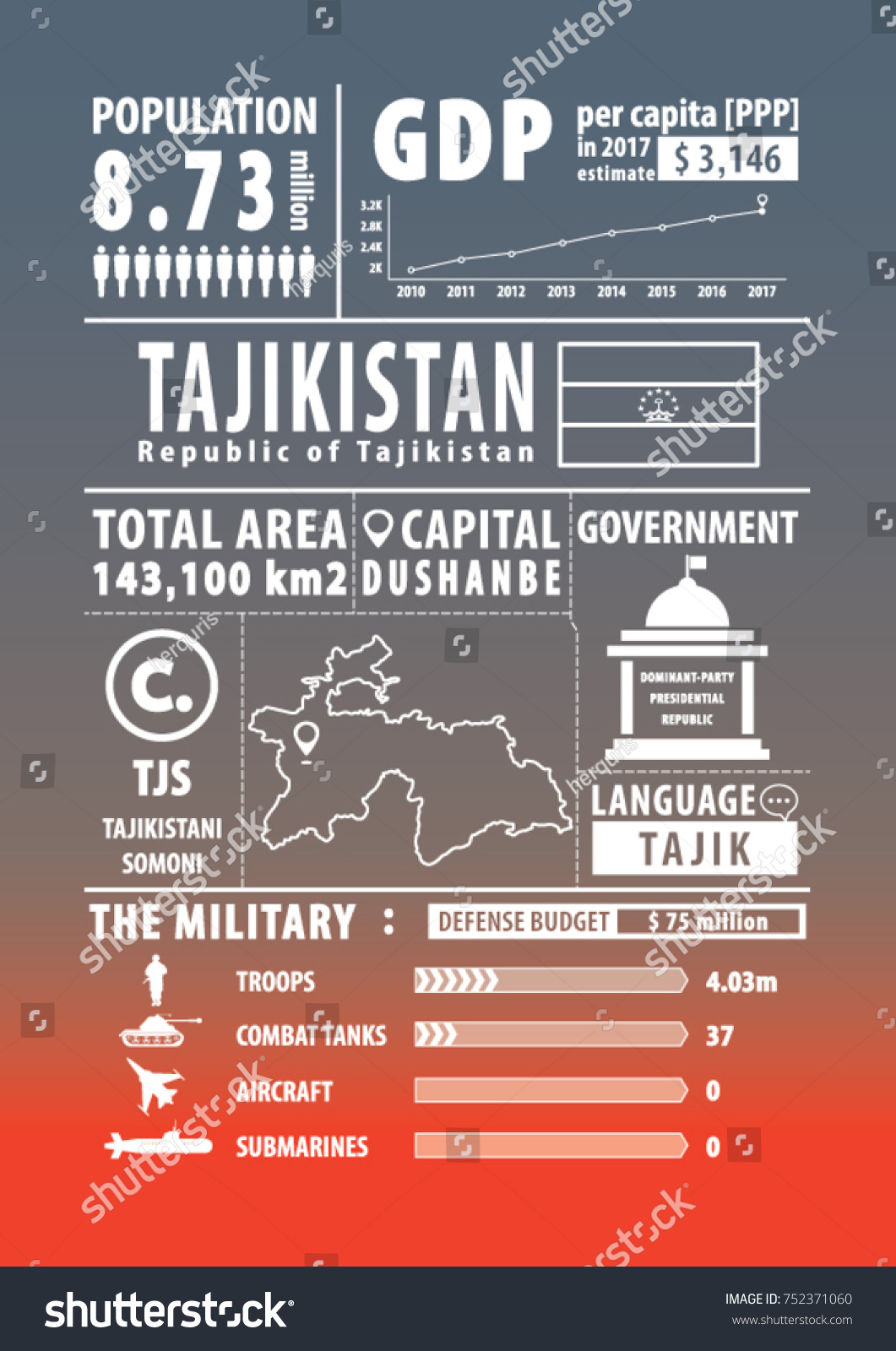 Tajikistan Infographics Statistical Sign Data Vector Stock Vector