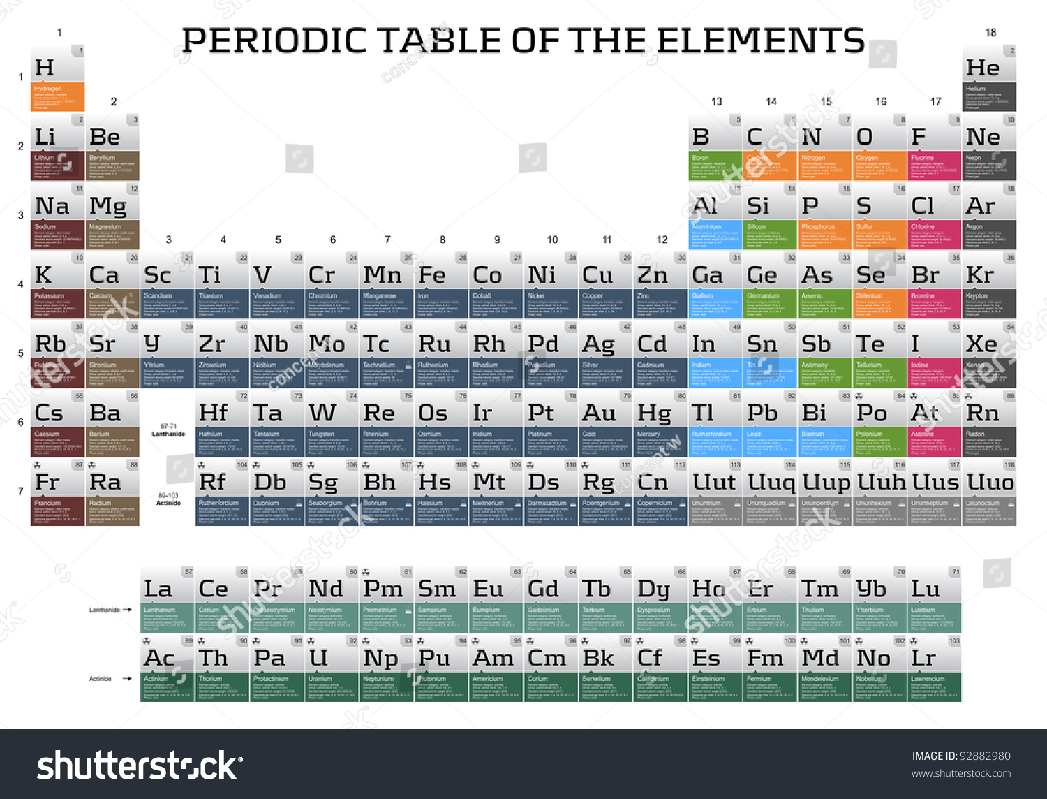 Periodic Table Elements 库存插图 92882980 Shutterstock